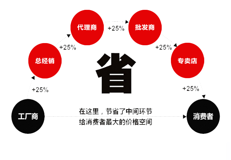 原装(图3)
