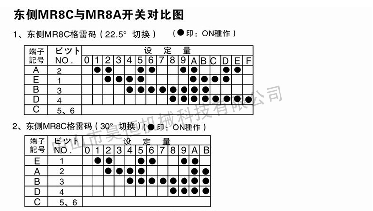 MR8A MR8C东侧开关(图7)