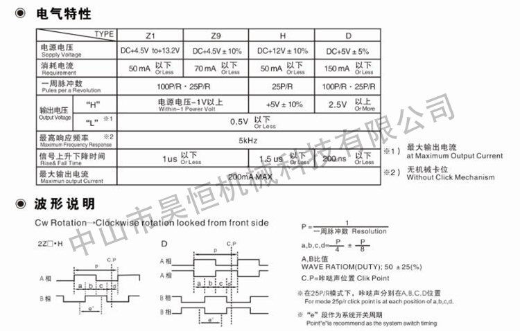 内密控脉冲(图7)