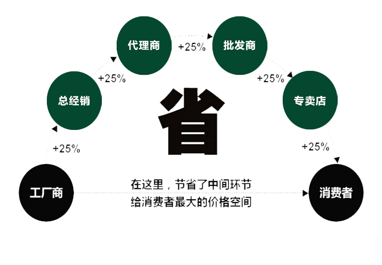 东侧RE45BC1R5(图3)