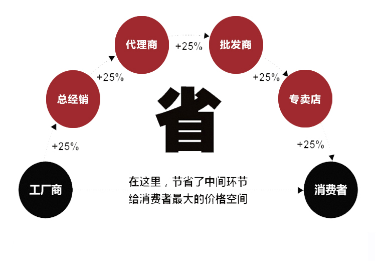 HM东侧手轮8轴(图3)