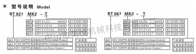 代用2(图6)