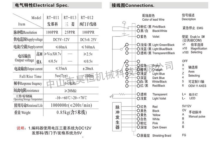 RT电子手轮(图6)